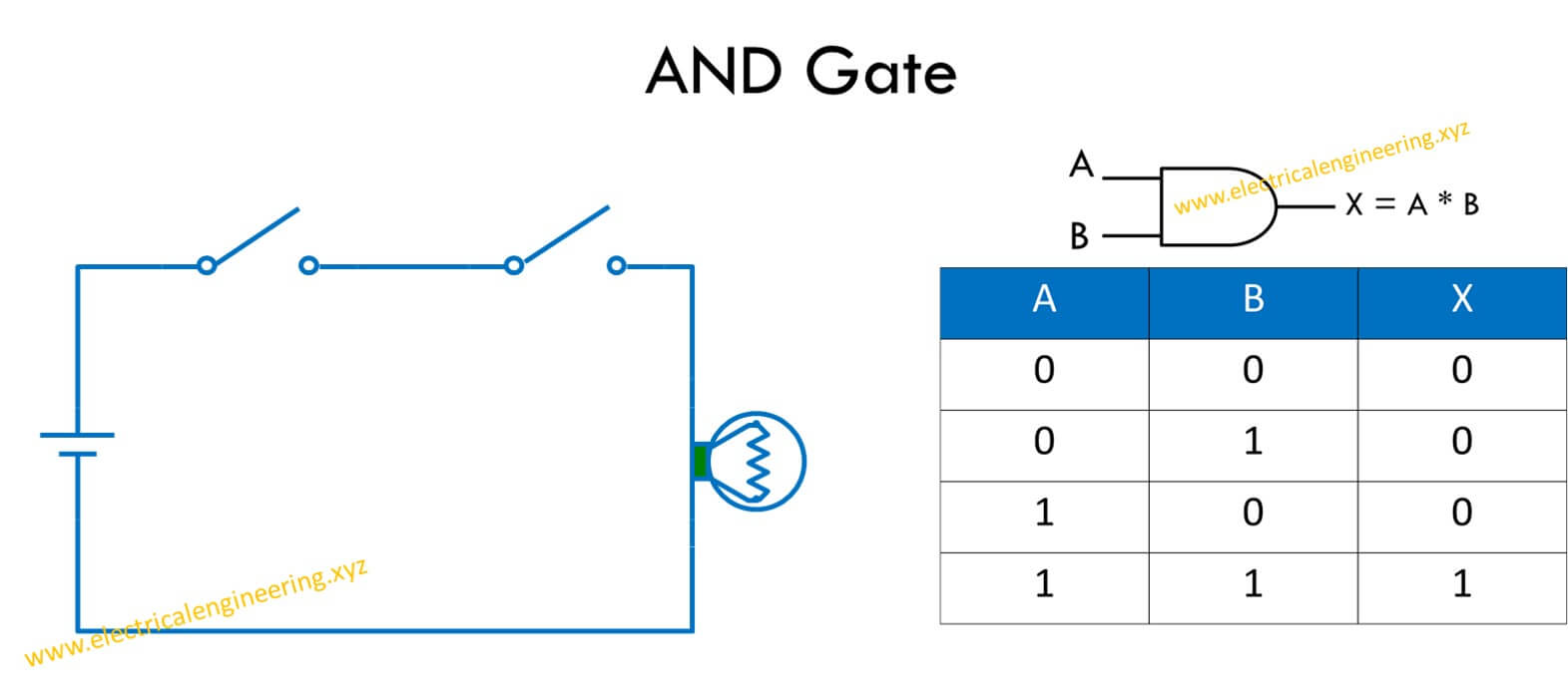 And Gate Wiring Diagram