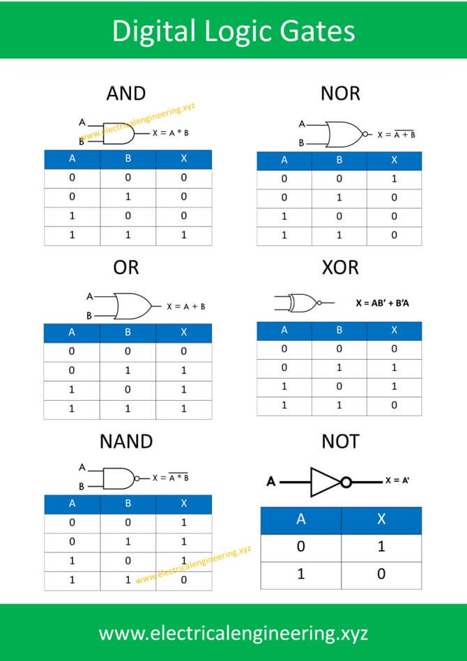 Digital Logic Gate Full Cheat Sheet