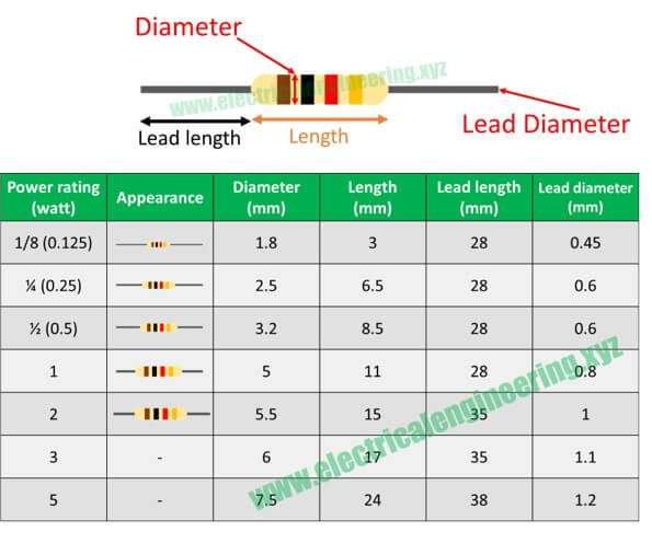 Resistor Power Rating Chart [Wattage Vs Dimension Sizing]