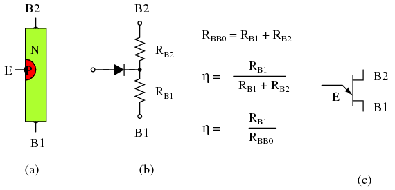 The Unijunction Transistor - UJT Basic Construction And Working