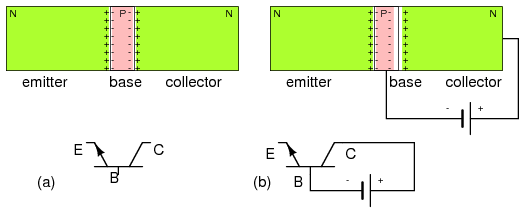 Introduction To Bipolar Junction Transistors