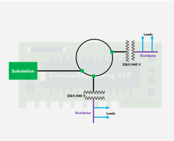 Ring Main Power Distribution System