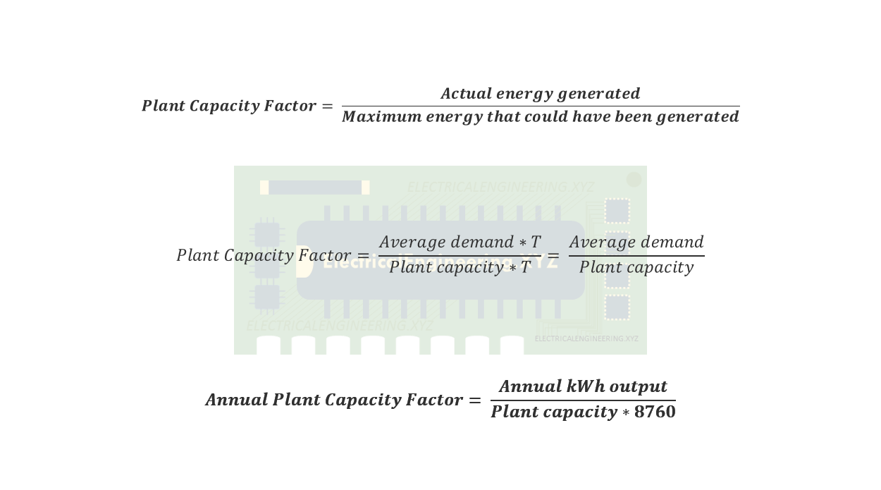 Plant Capacity Factor Formula and Explanation