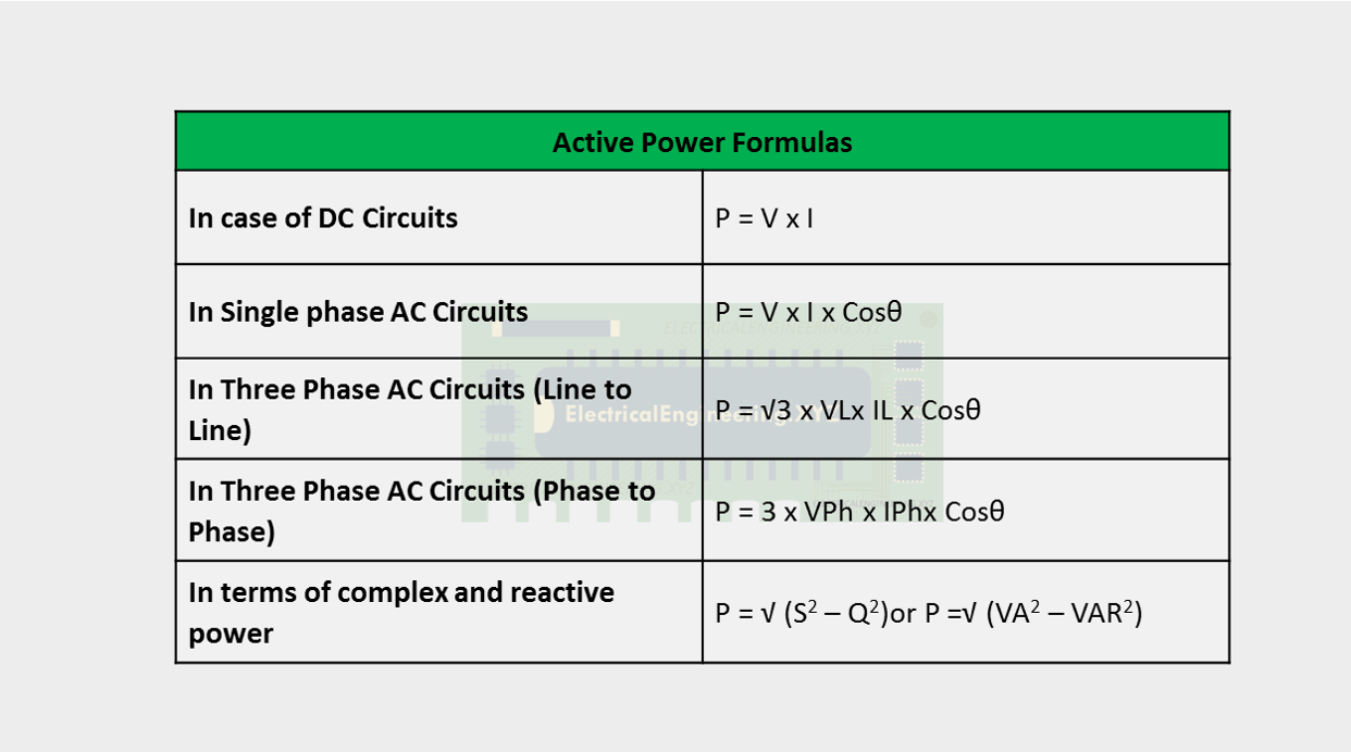 active-power-formula-definition-and-explanation