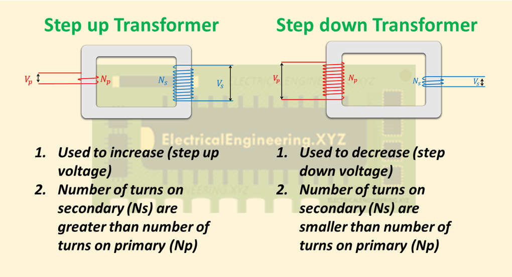 Top 5 Differences Between Step Up And Step Down Transformers