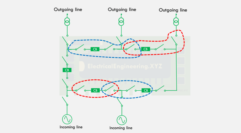 Zones of Protection in Electrical Power Systems