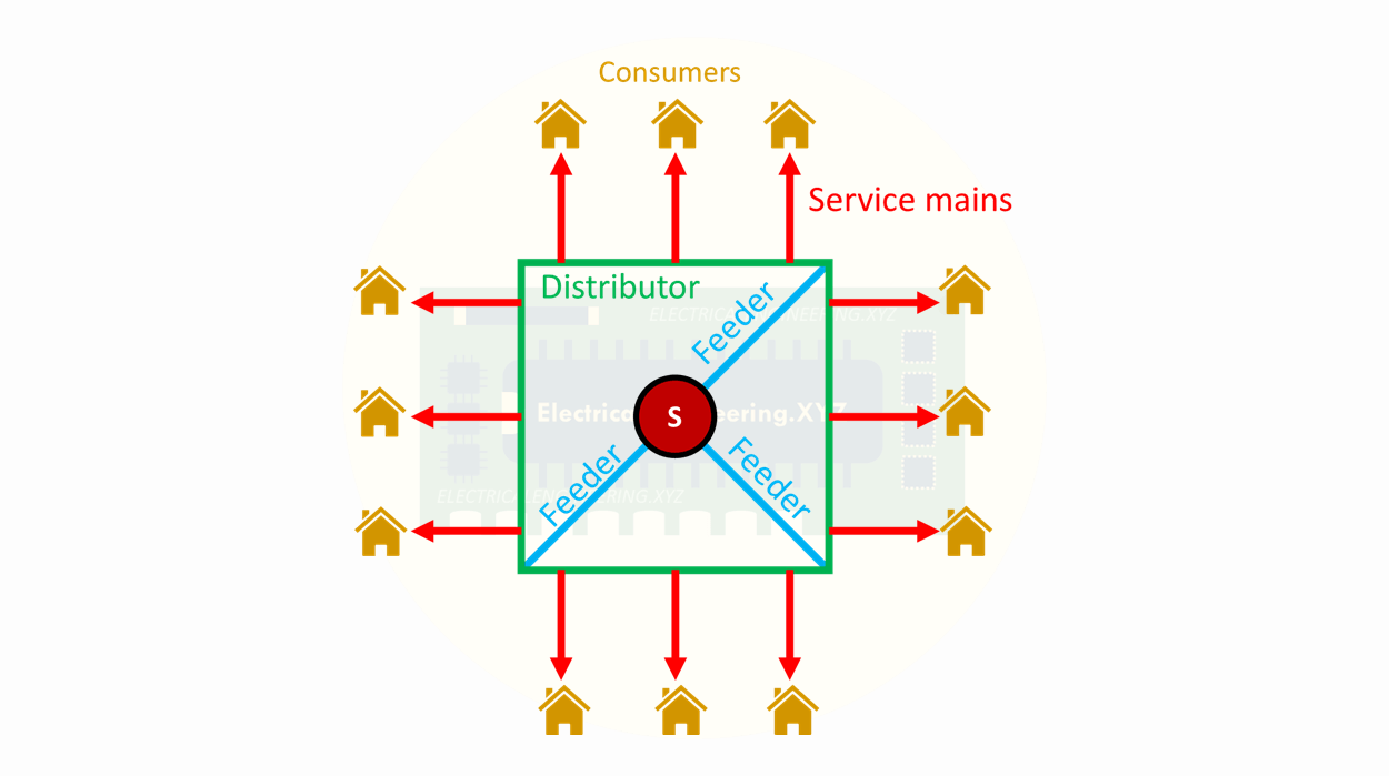 what-is-feeder-in-electrical-power-system