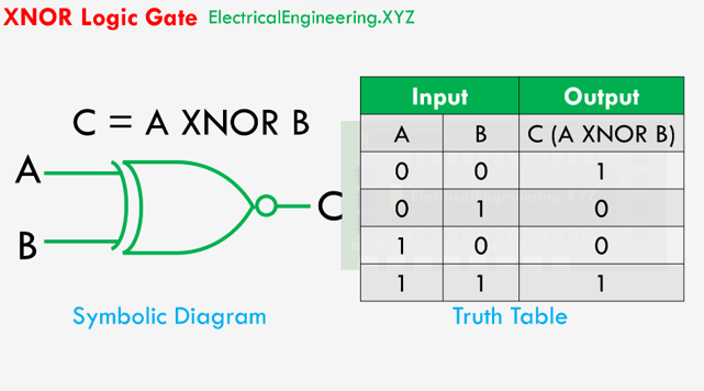 Which of the following gates is known as a coincidence detector